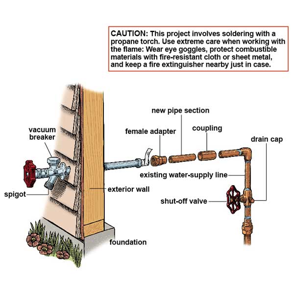 How To Install Garden Faucet Faucet Repair How to Replace a Garden