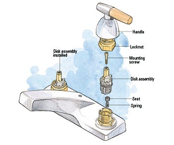 Faucet Repair Mississauga John The Plumber