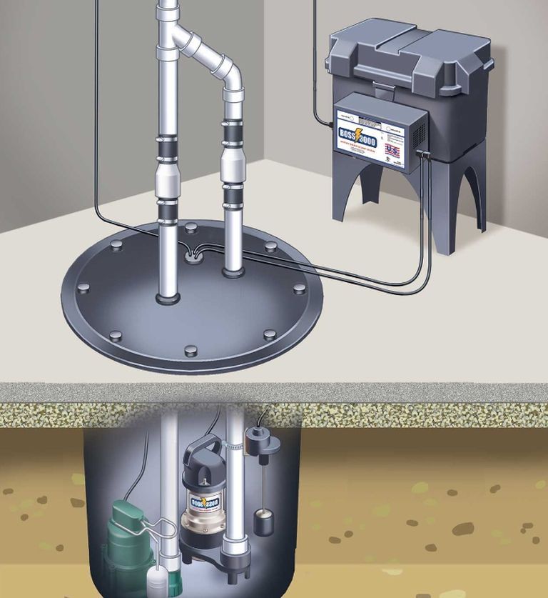 Battery Backup for Sump Pump