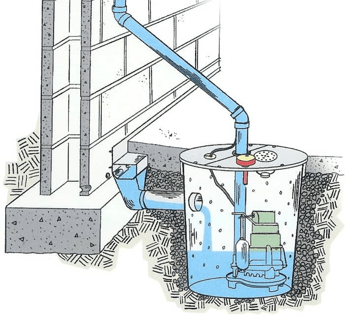 Sump Pump Clog