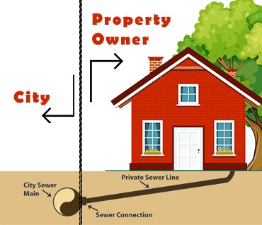 Drain Backing Up? Why It Happens and Who is Responsible