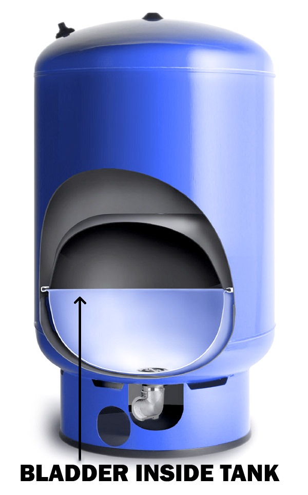 How Does A Well Pressure Tank Work
