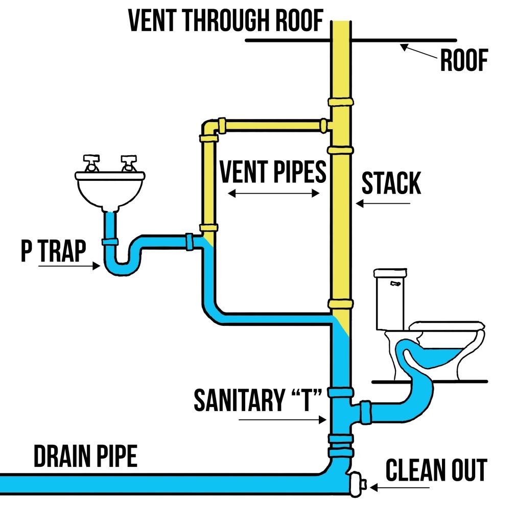 What Happens to Sewage? The Process After You Flush