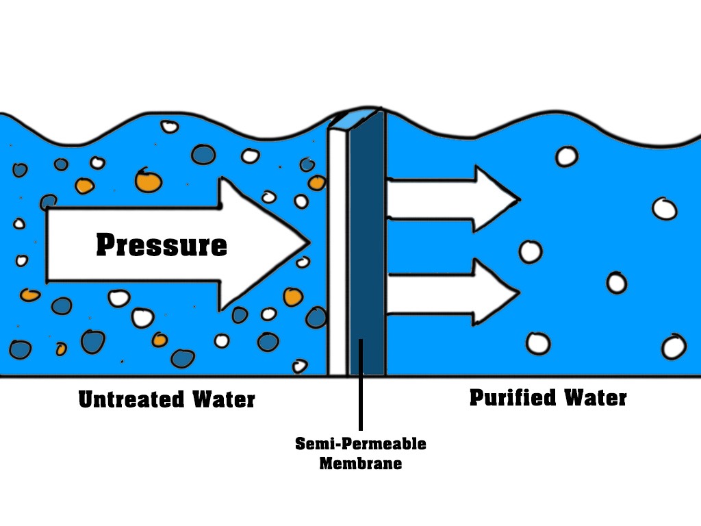 Home Water Filtration Reverse Osmosis Systems