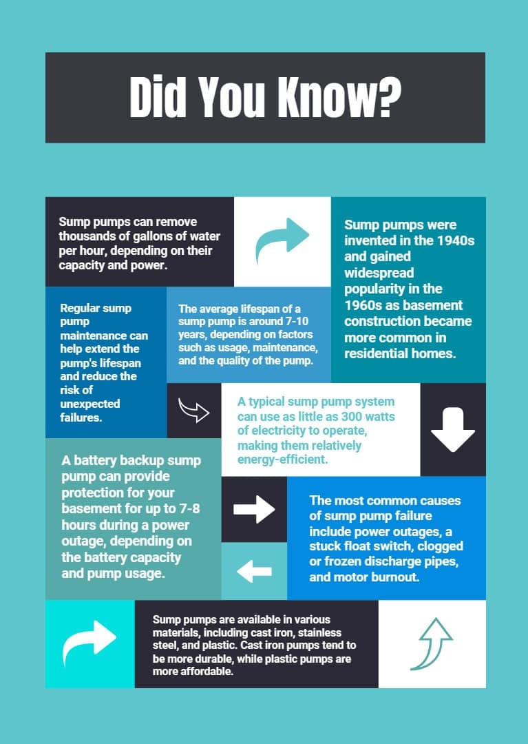 sump pump infographic